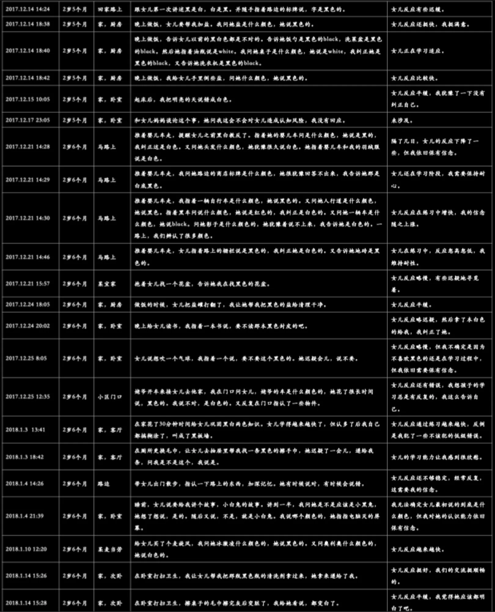 文本记录截图，卷轴尺寸0.5米x15米